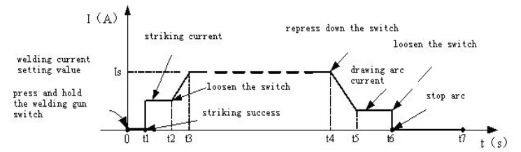 paste-pic-dp_uuid_482li
