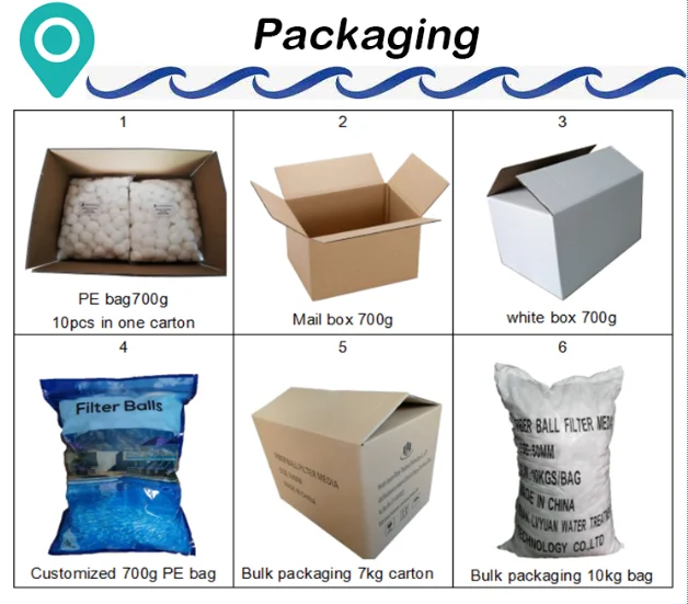 Eco-Friendly Bio Silk Fiber Ball Filter Media for Water Treatment