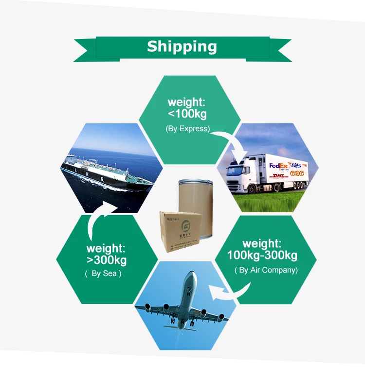 
Factory wholesale best price Natural OX Bile Powder 