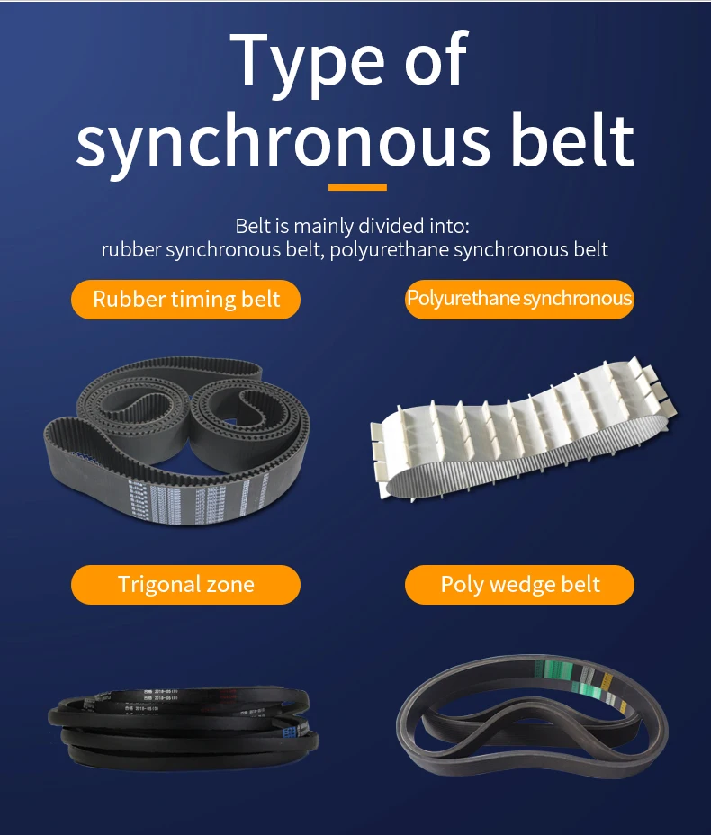 synchronous belt