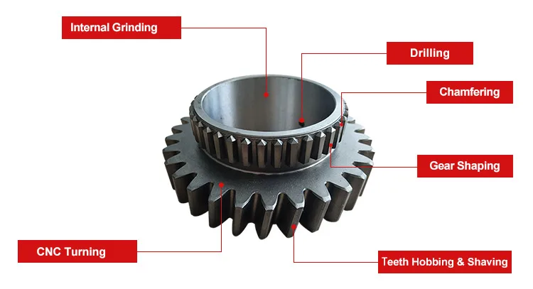 Hot selling bicycle spare parts made in China