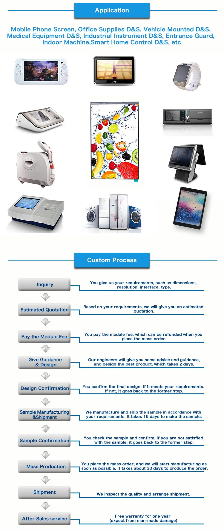 industrial lcd displays supplier quotation