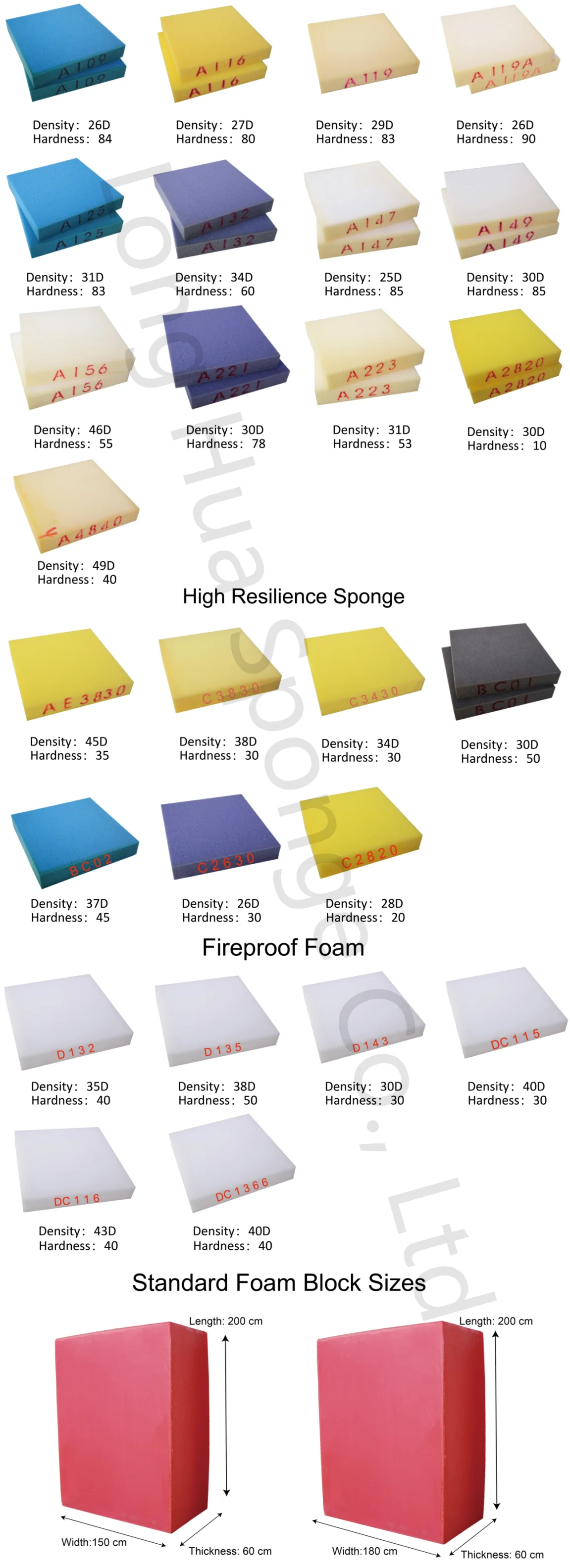 Memory Foam Density Chart | peacecommission.kdsg.gov.ng