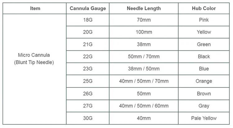 Medical Needle Micro Cannula  Blunt Tip Needle For Filler Injection