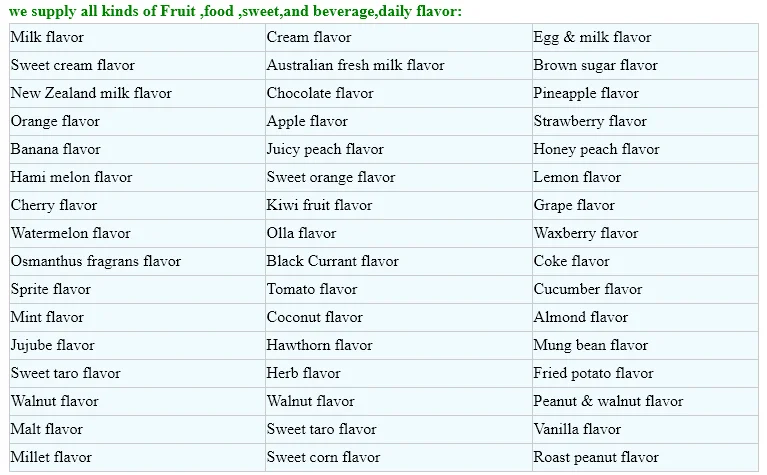 Energy Drinks Use Mixed Fruit Flavour Tutti Fruit Flavor For Beverages