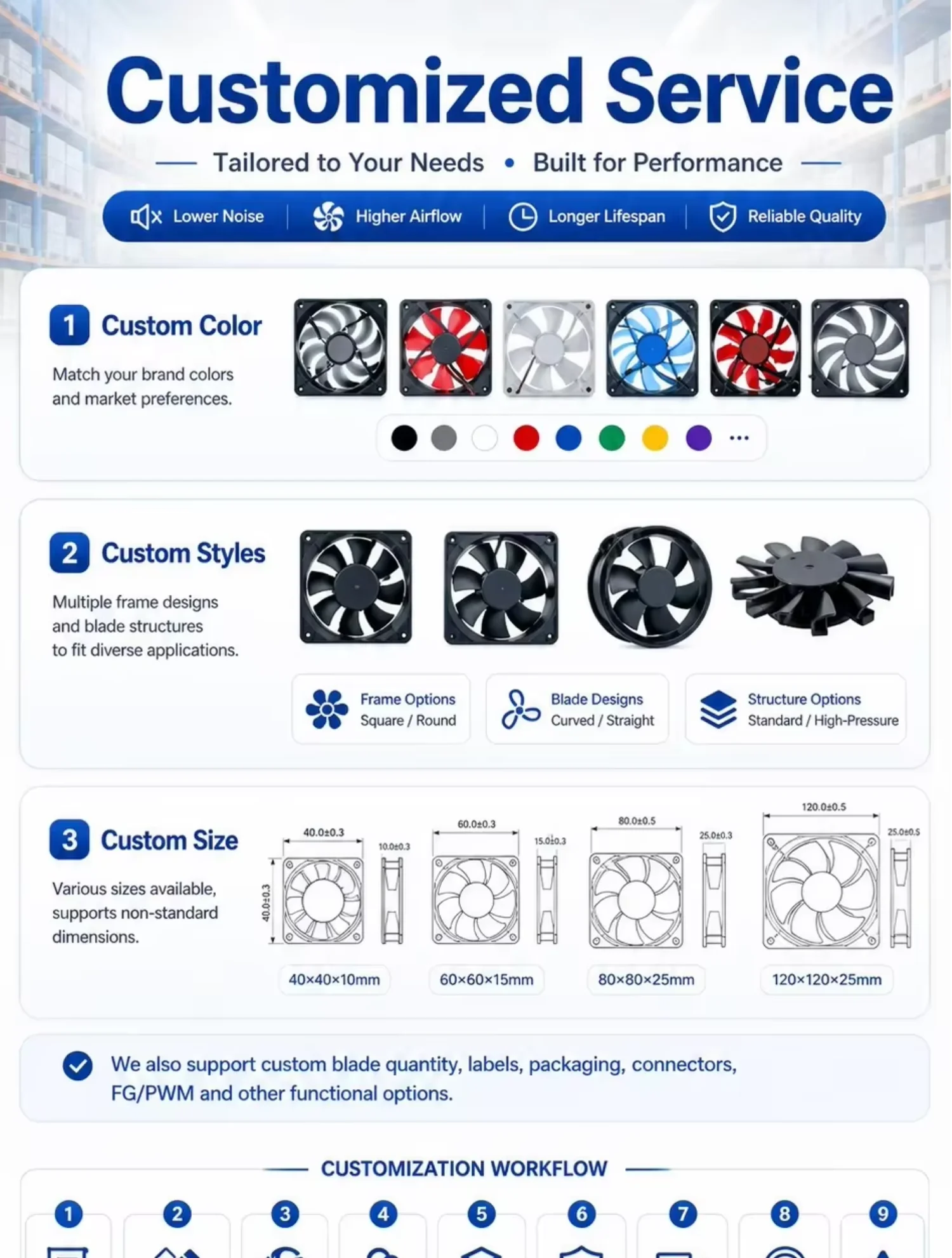 Fan, 17225, AFB1512HH, 12V, 2.6A - detail 20