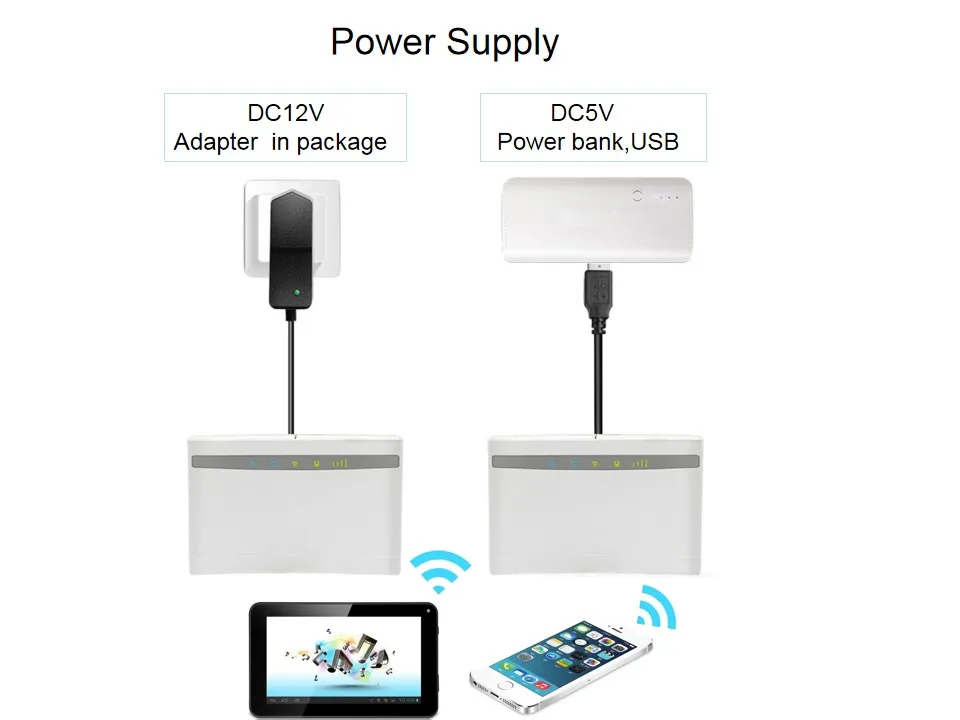 High Speed SIM Card Slot 300Mbps 4G LTE WiFi Router With WAN LAN Port Dual Antennas