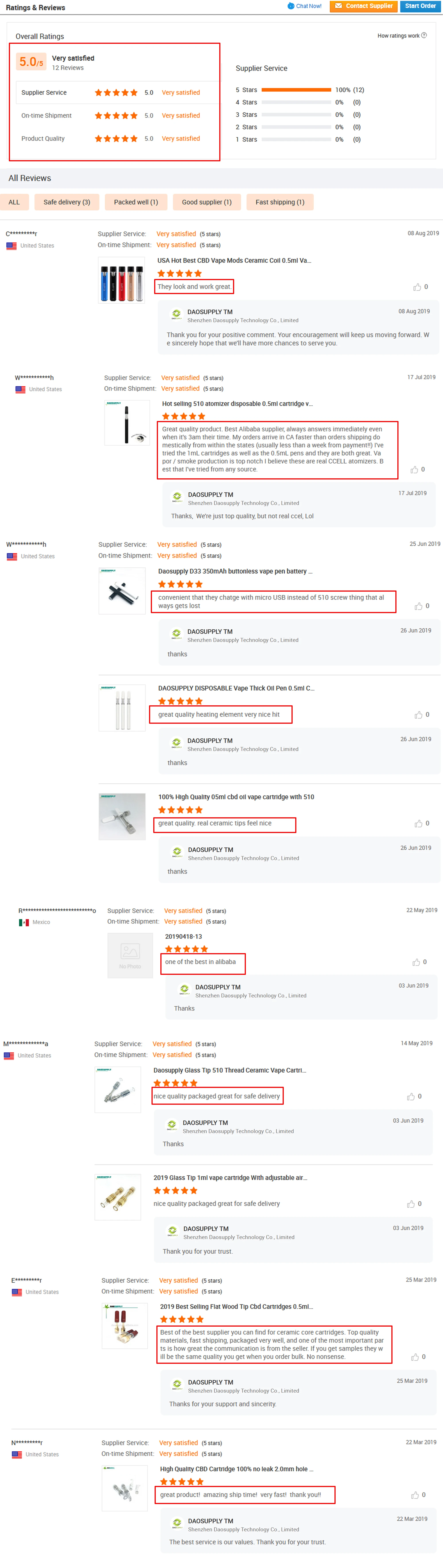 Customers Reviews