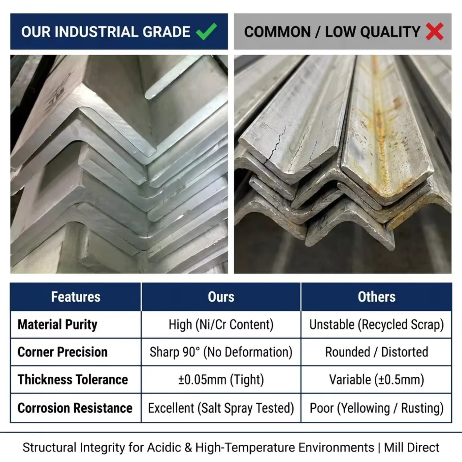 ASTM A276/A479 304 Ss201 Stainless Steel Angle Bar Certified for Export