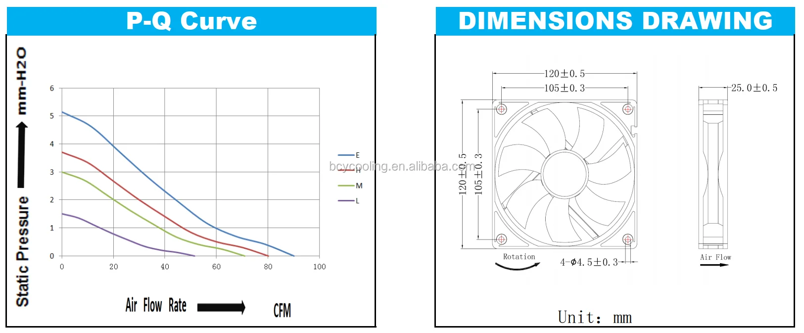 Dual Ball Bearing, IP68, Waterproof, CFM, 120x120x25mm - detail 6