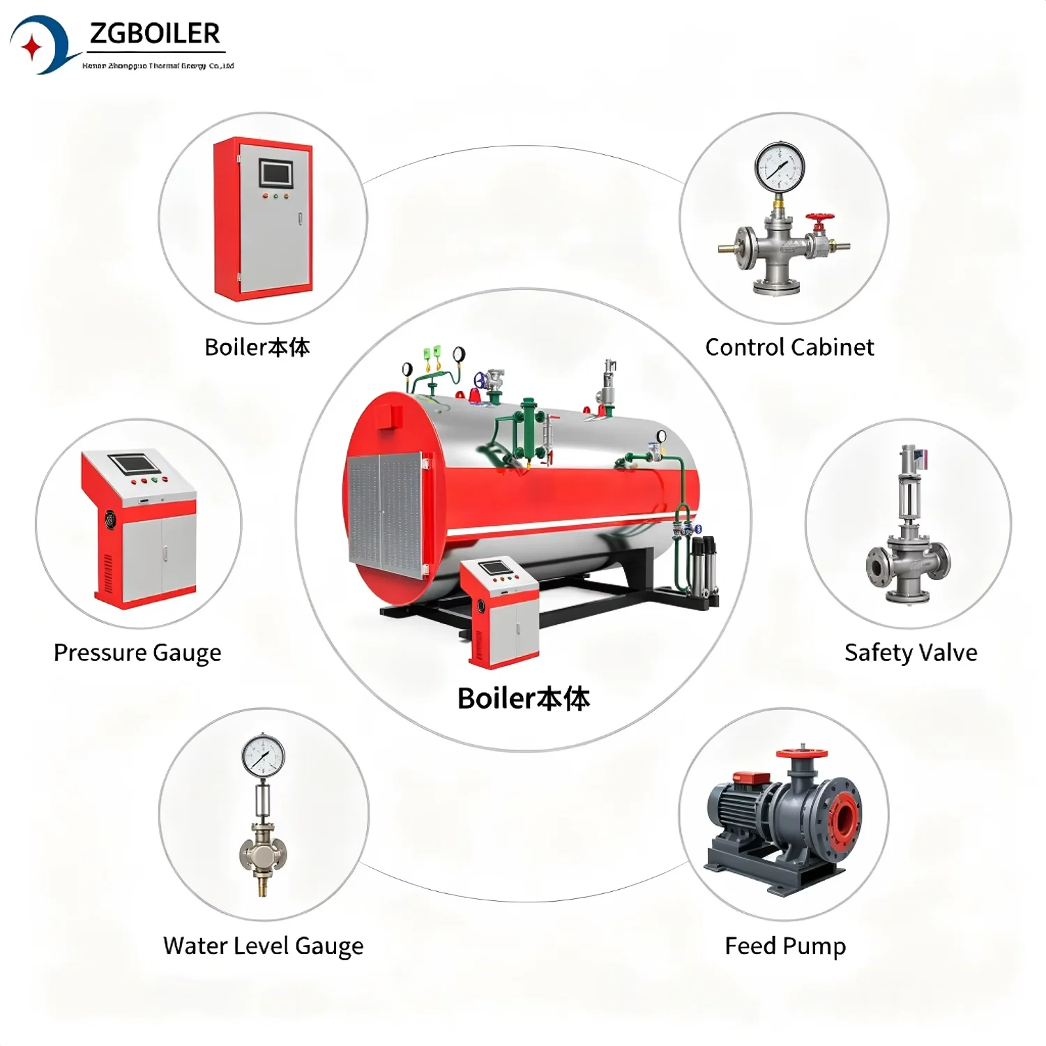 Steam Boiler, WDR, 100-2880KW, 98%, PLC - detail 4