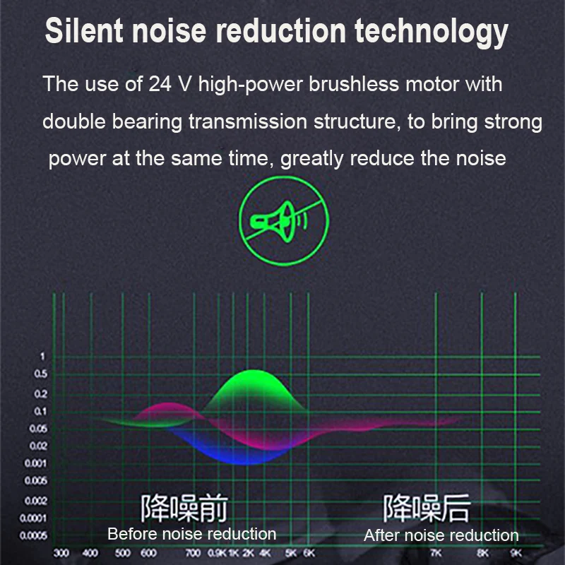 
2020 New Design Muscle Massage Gun,Deep Tissue Handheld Percussion Massager with 30 Adjustable Speed, 6 Types of Massage Heads 
