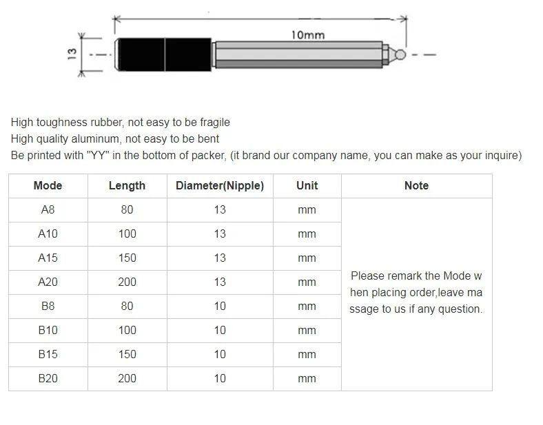 Injection Packer Sizes Injection Packer 13*100 13*150 13*200 13*200 - Reliable Solutions