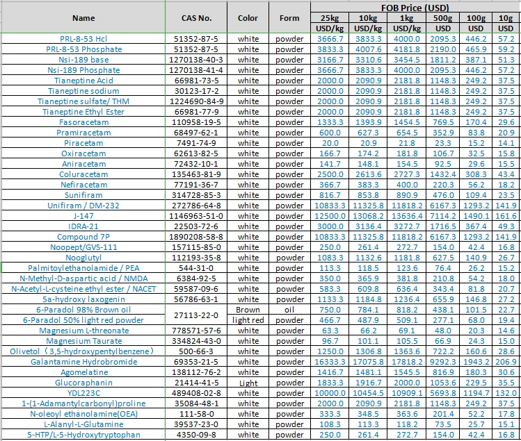 
GMP Oxiracetam , Aniracetam , Coluracetam , Nefiracetam , Sunifiram , J-147 