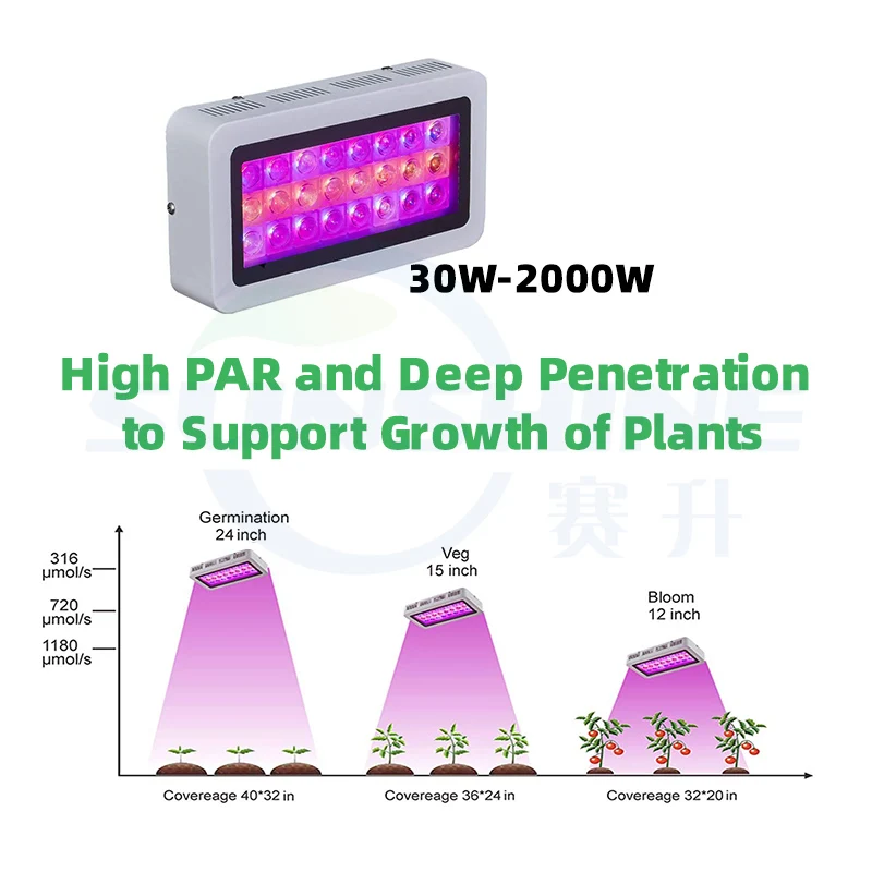 60x60x120 2x2 Plant Indoor Grow Kits Hydroponic Grow Box System Fan