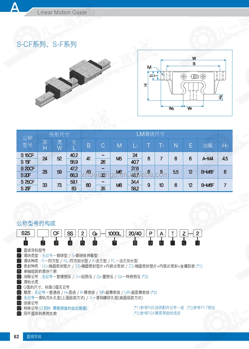 Reliable H19-250_V2.0 Learning Materials