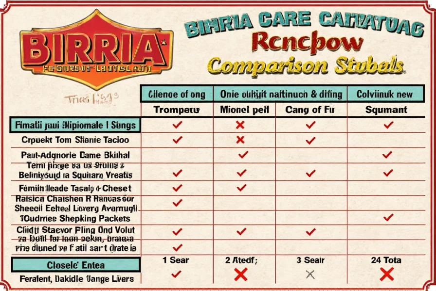 Top Birria Taco Seasoning Packets