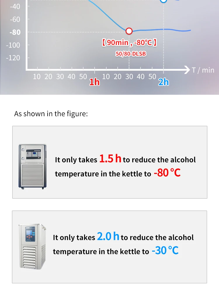 Competitive Price Lab System Homemade Water Industrial Cooling Chiller
