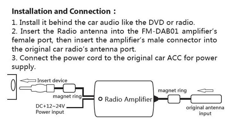 Kontec Car Radio FM DAB+ Digital Signal Amplifier with Antenna Bracket Installation