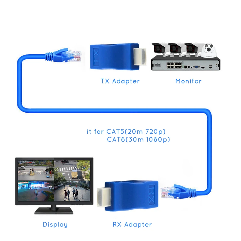 HDTV Extender 4k RJ45 Ports LAN Network HDTV Extension up to 30m Over CAT5e / 6 UTP LAN Ethernet Cable for HDTV HDPC - ANKUX.COM