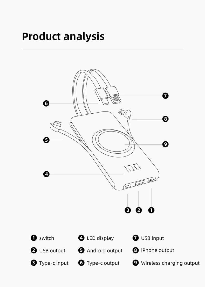 TIMESSamazon best sellers 20000mAh 10000mAh 7 in 1Power Bank 15W Portable wireless Charger with multi port High Speed Charging - ANKUX.COM