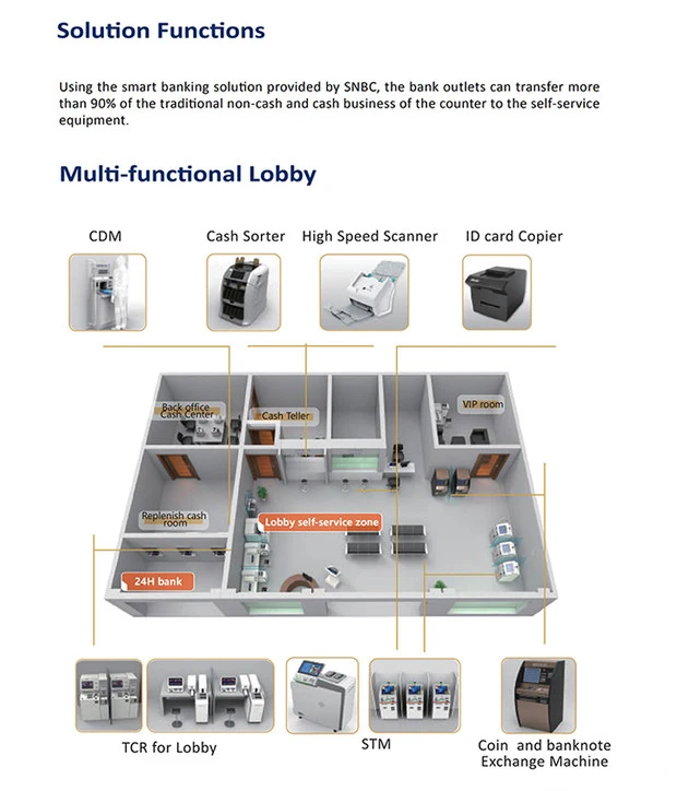 SNBC CDM Modern Design Mini Cash Deposit Machine Kuan Cash Deposit Machine Undercounter