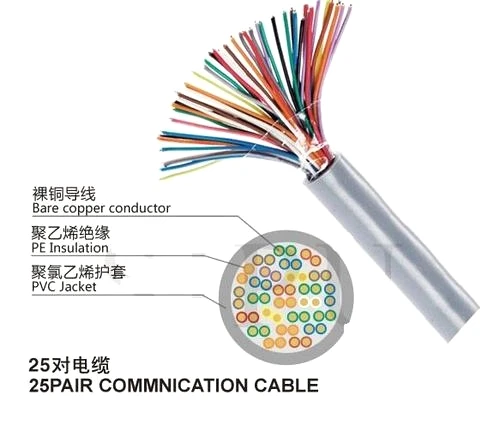 

CAT3 TELCO TELECOM/AMPHENOL CABLE with MALE 25 PAIRS