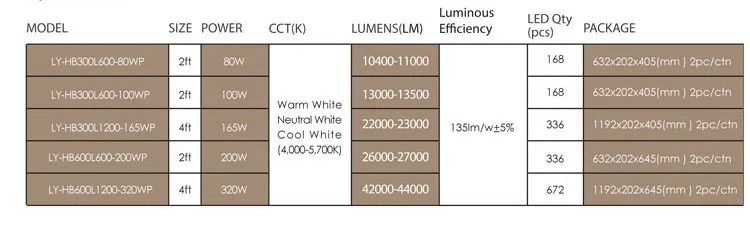Led High Bay Light 200W.jpg
