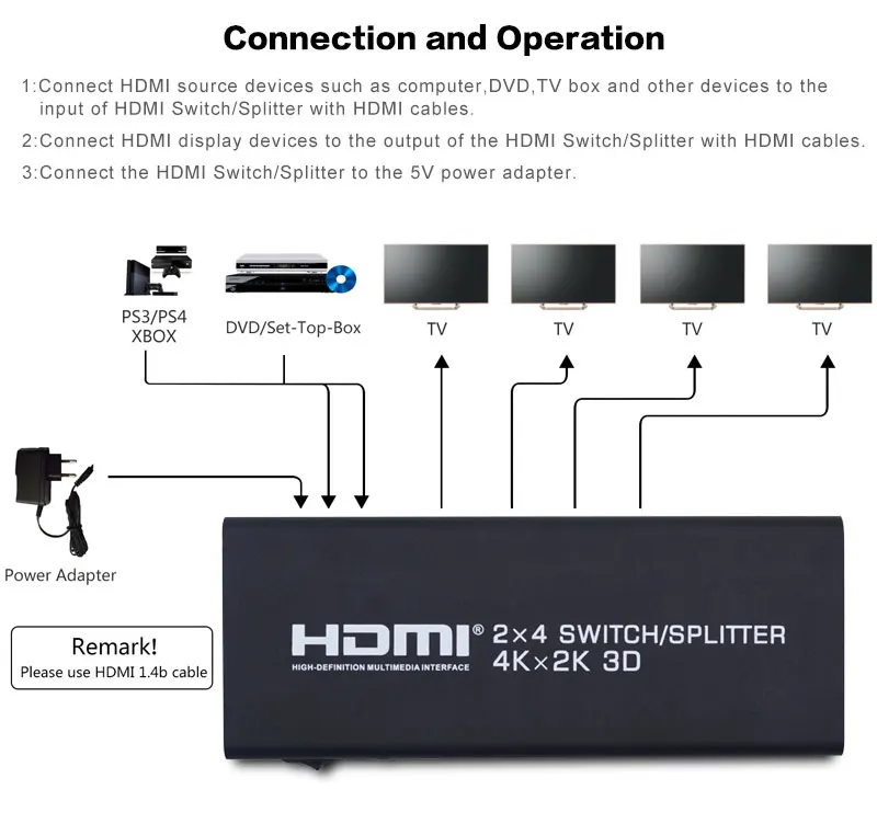 Схема ps4 hdmi