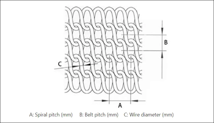 Rolled Baking Belt 8