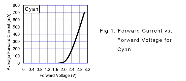 Voltage-Current