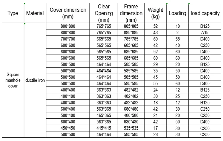 Wholesale Cast Iron Manhole Jrc 12 Etisalat Manhole Cover - Buy Jrc 12 ...