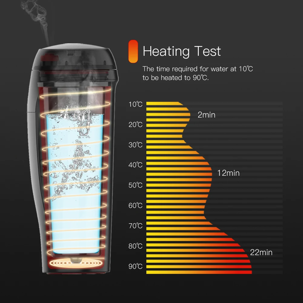 Hot Sale Stainless Steel Electric Smart Mug 12v Car Electric Kettle