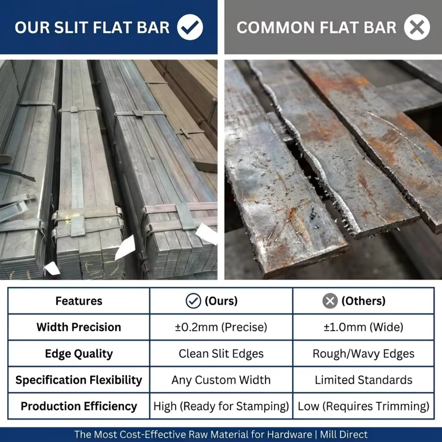 Slit Processed Steel Flat Bar Q235 SS400 2mm Thickness for Bridge Auxiliary Fittings