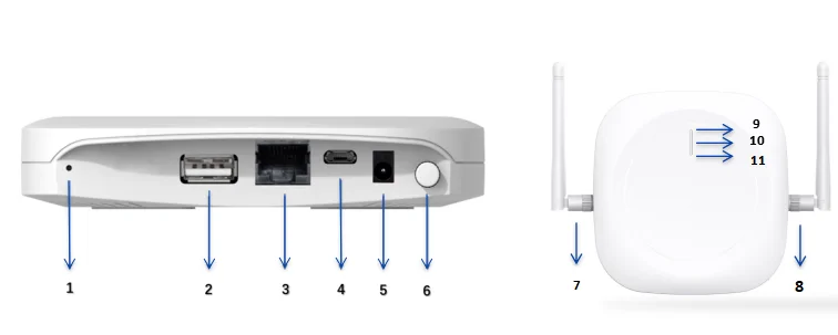 Lora Antenna Gateway Lorawan Lora Street Light Control System Mkgw2-lw ...