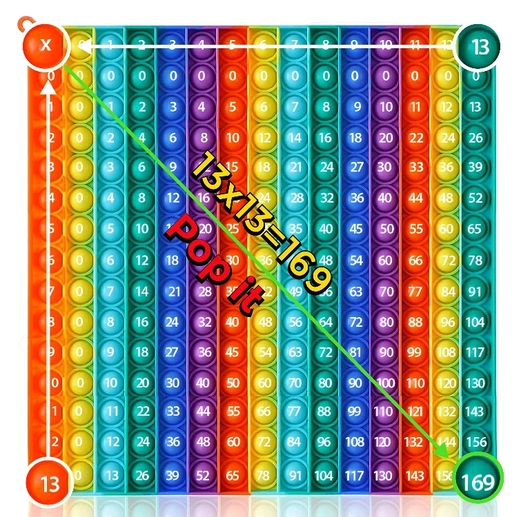 

Kids Square Sensory Multiplication Press Silicone Bubble Squeeze Educational Toys Fidget Rainbow Print Alphabet Number Toy