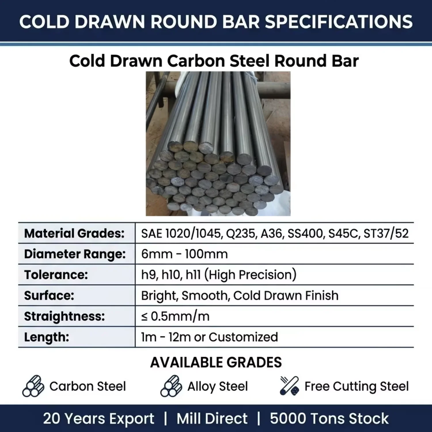 Astm A36 Carbon Mild Cold Drawn Round Steel Bar 10mm 20mm Price Per Ton