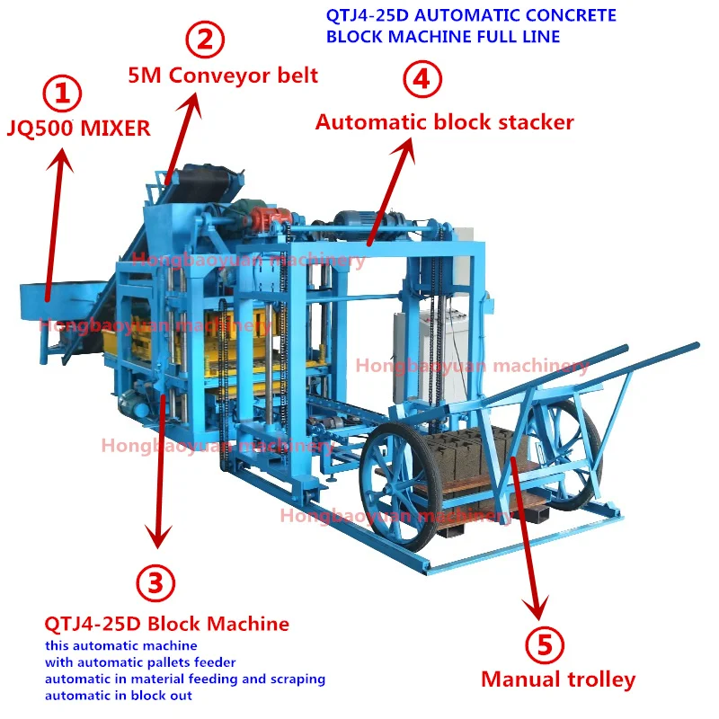 Chb Making Machine Technopacer Hollow Blocks Making Machine - Efficient & Durable