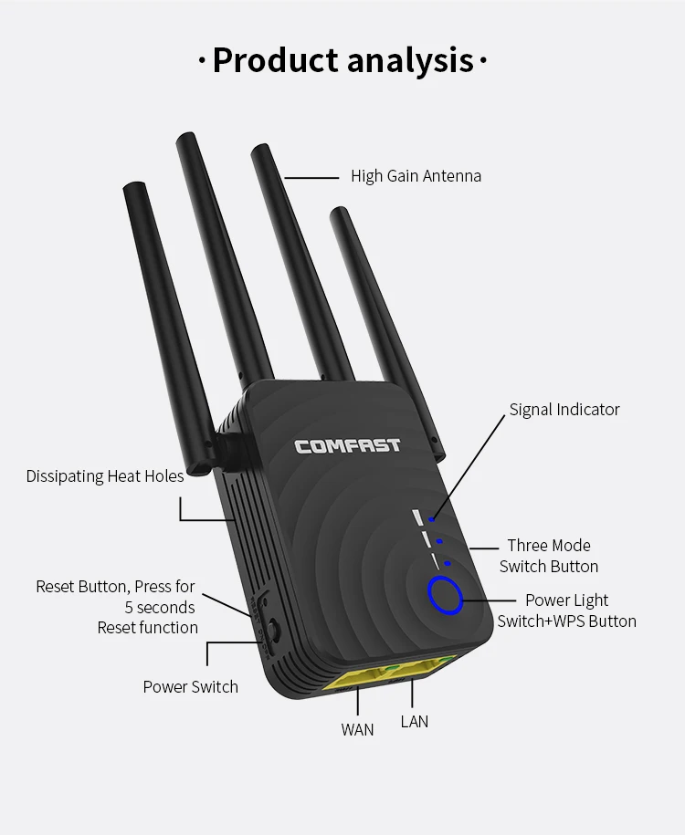 Comfast Cf-wr754ac Wireless Wifi Range Extender Wifi Antenna Receiver ...