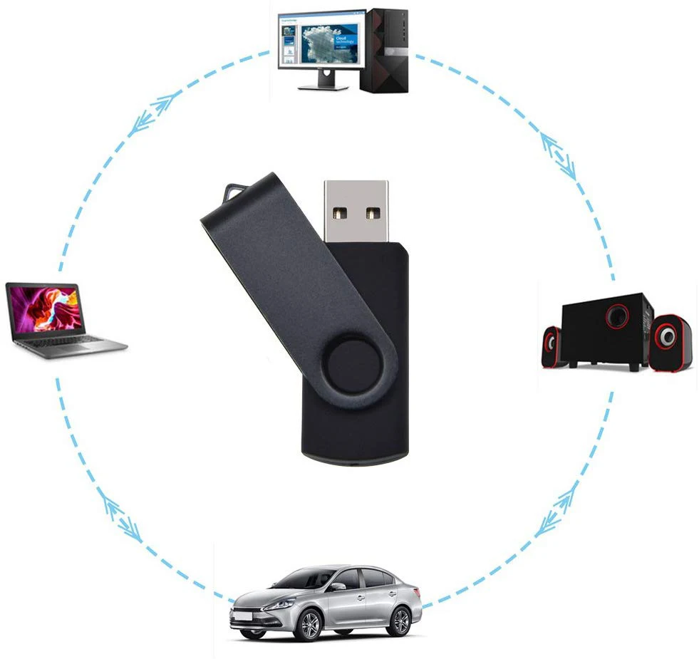 USB Stick 2.0 3.0 Full Capacity Swivel Flash Drives Pendrive Custom USB Flash Drive 4GB 8GB 16GB 32GB 64GB 128GB - ANKUX.COM