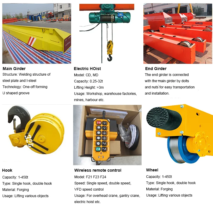 15T S10-31.5M H3-10M LDA Single Girder Overhead Crane Cabin Control
