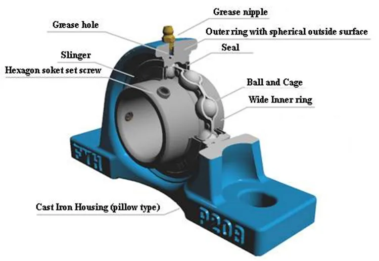 High Precision Adjustable Fyh Pillow Block Bearing P208 P211 P212 P214