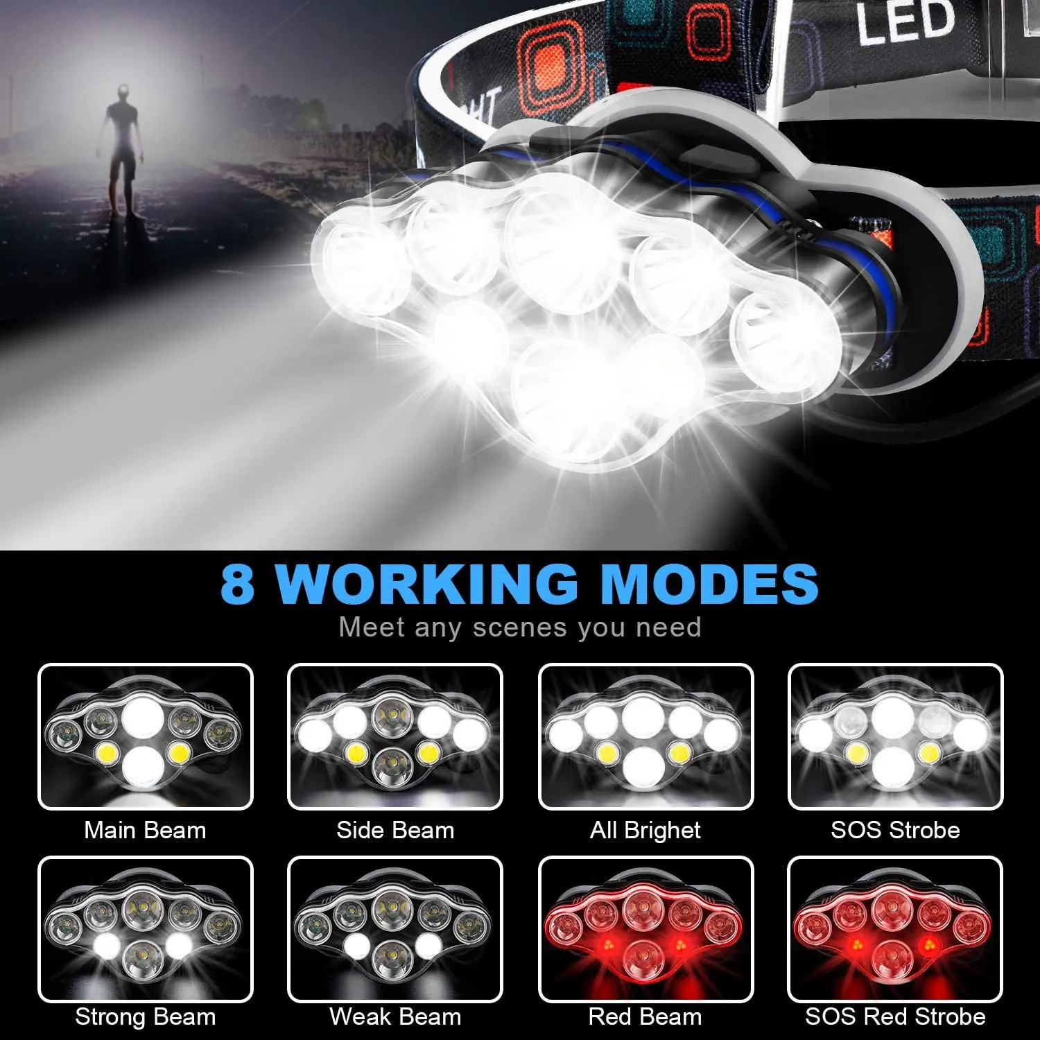 
Super Bright LED Headlamp Q5 T6 COB 8 Modes Head Flashlight USB Rechargeable Waterproof Camping Head Torch Headlamp 