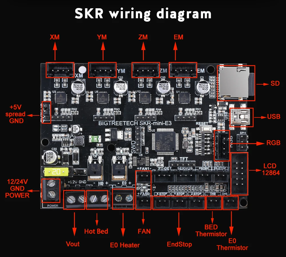 Bigtreetech Skr Mini E3 V1.2 32 Bit Board+tft35-e3 V3.0 Touch Screen E3