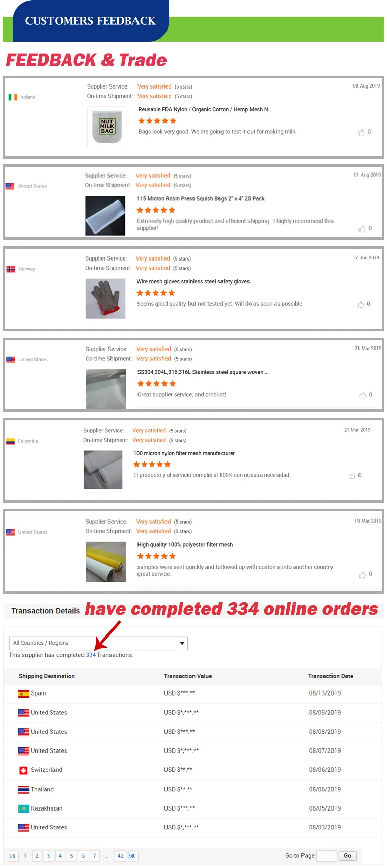 zn_Customers Feedback