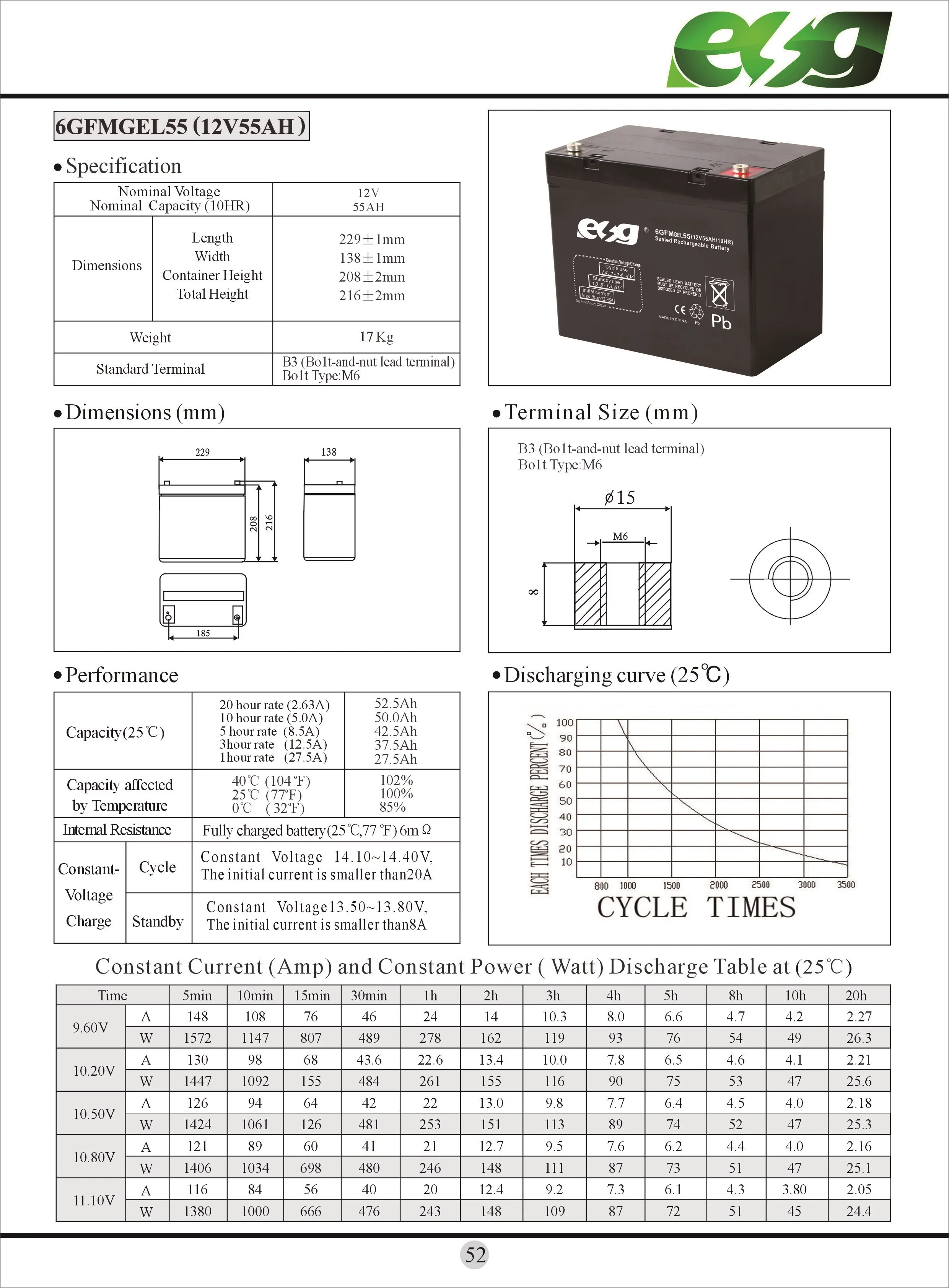 6GFMGEL55