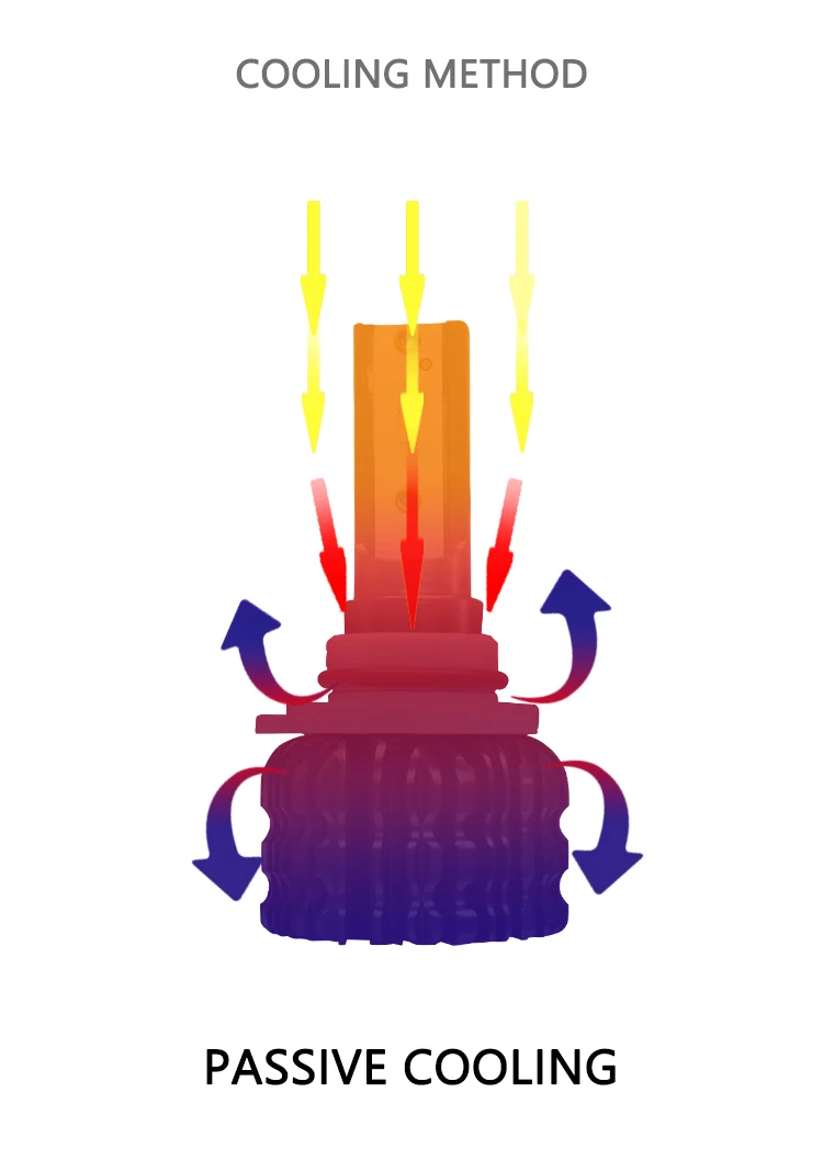 Conpex K7 Universal Fanless Led Headlight 12v H1 H3 H4 H7 H11 Car