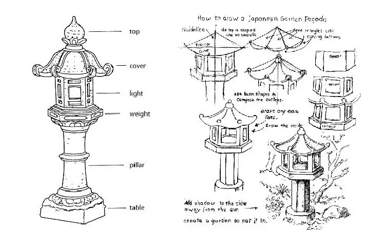 Схема японских фонариков. Японский фонарь. Чертежи японского садового фонаря. Чертежи каменного японского фонаря. Чертежи японских фонарей.