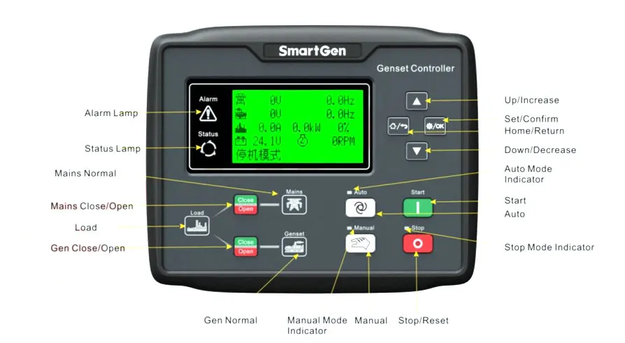 Genset Control Module Smartgen Hgm6120n Amf Controller One Mains One Gen System Buy Genset