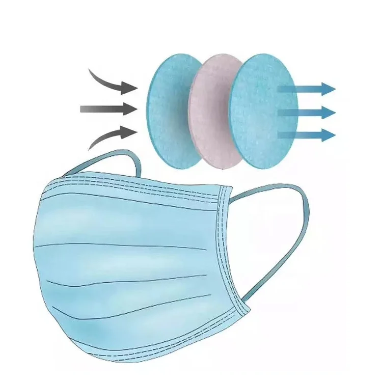 
3 Ply Medical Face Mask disposable face mask Wholesale Earloop and non woven BFE 99% BFE 95% 